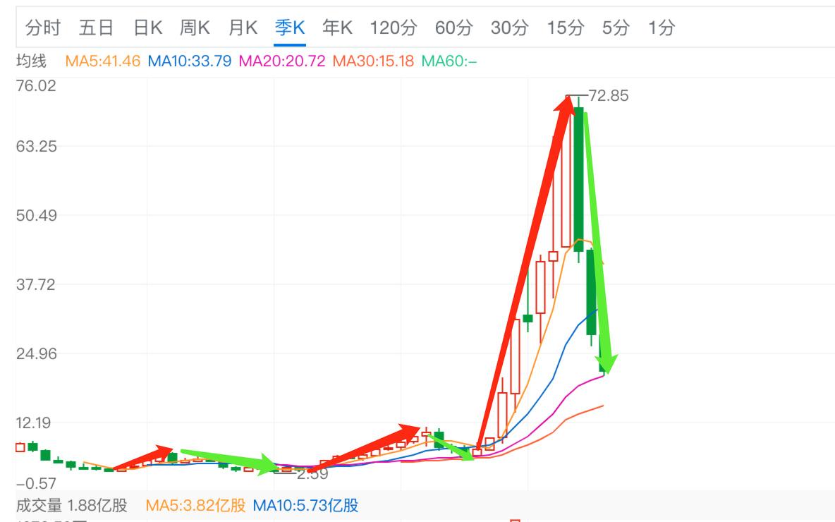 迈瑞医疗在医疗行业的地位,恒瑞医药和迈瑞医疗业务