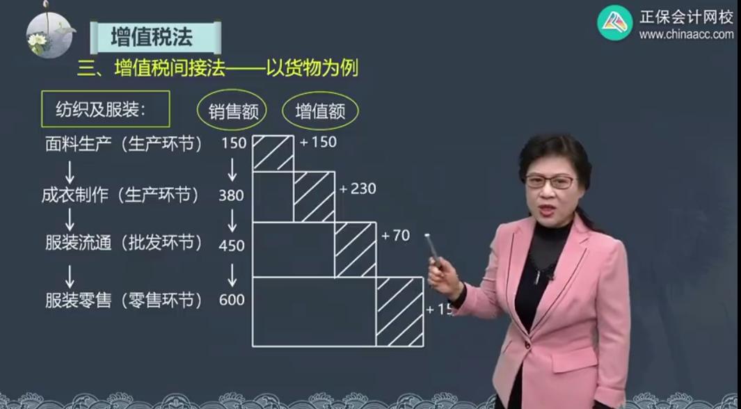 cpa零基础老师推荐,cpa财管老师推荐