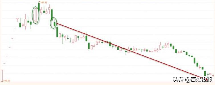 「专题学习」第10期：这样操作次新股也能大胆追入