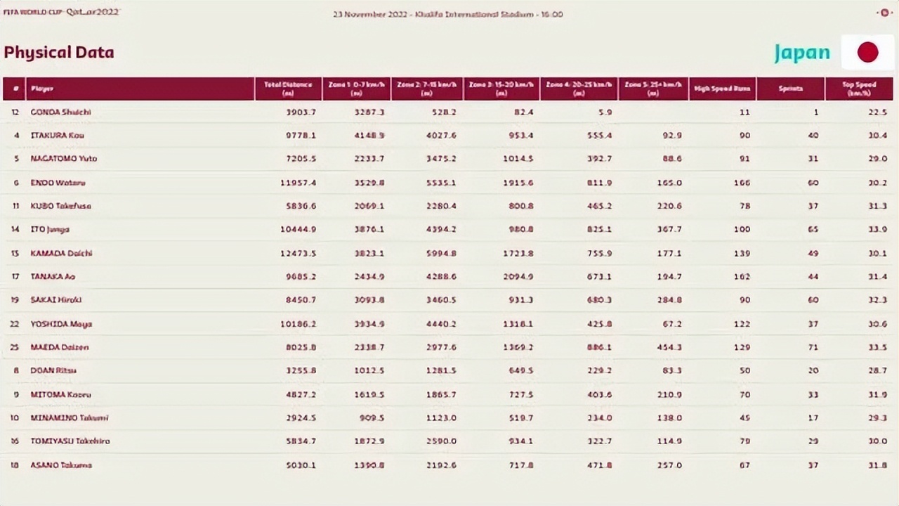 穆帅谈球员重要性,穆帅点评球员