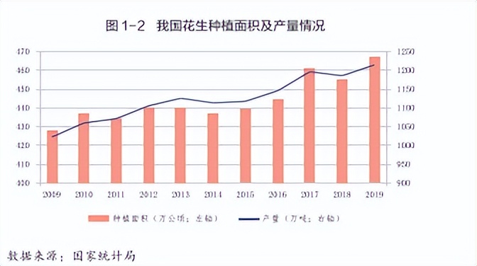 花生期货新手入门,花生期货2210