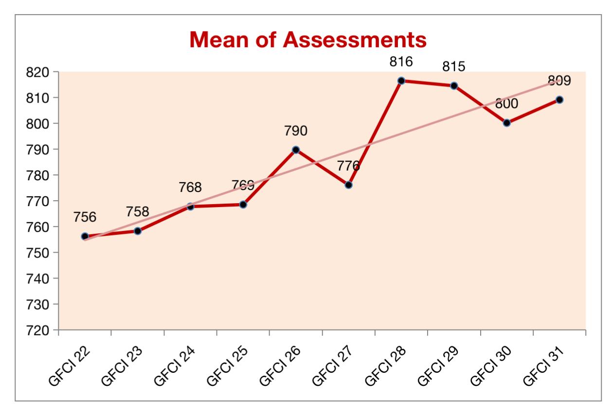 全球十大金融中心出炉,读特深圳