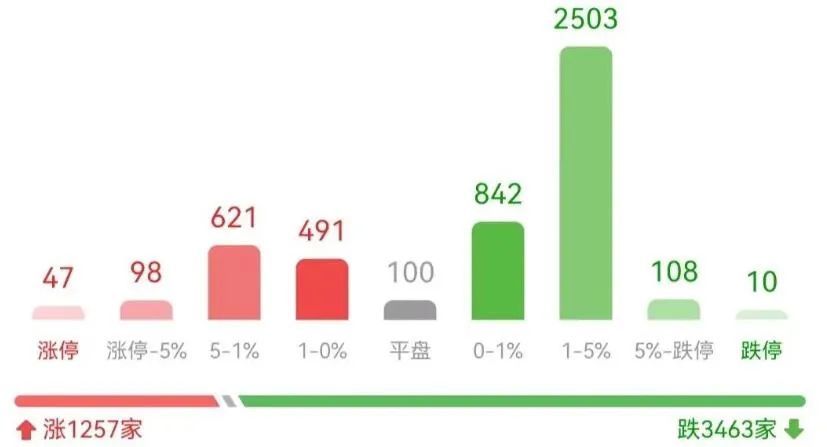 美股大跌a股哪些股票会涨,美股大跌妖股还能妖吗