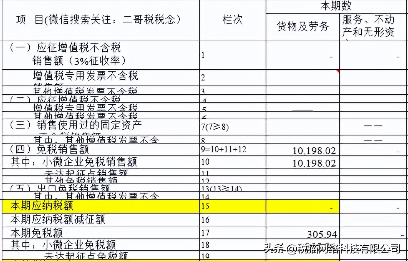小规模免税普票开成1%怎么办,小规模开了免税普票必须追回么