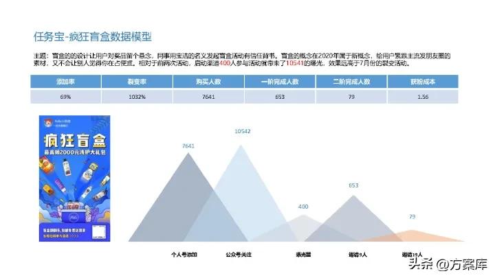 京东超市运营计划书,京东私域流量搭建方法