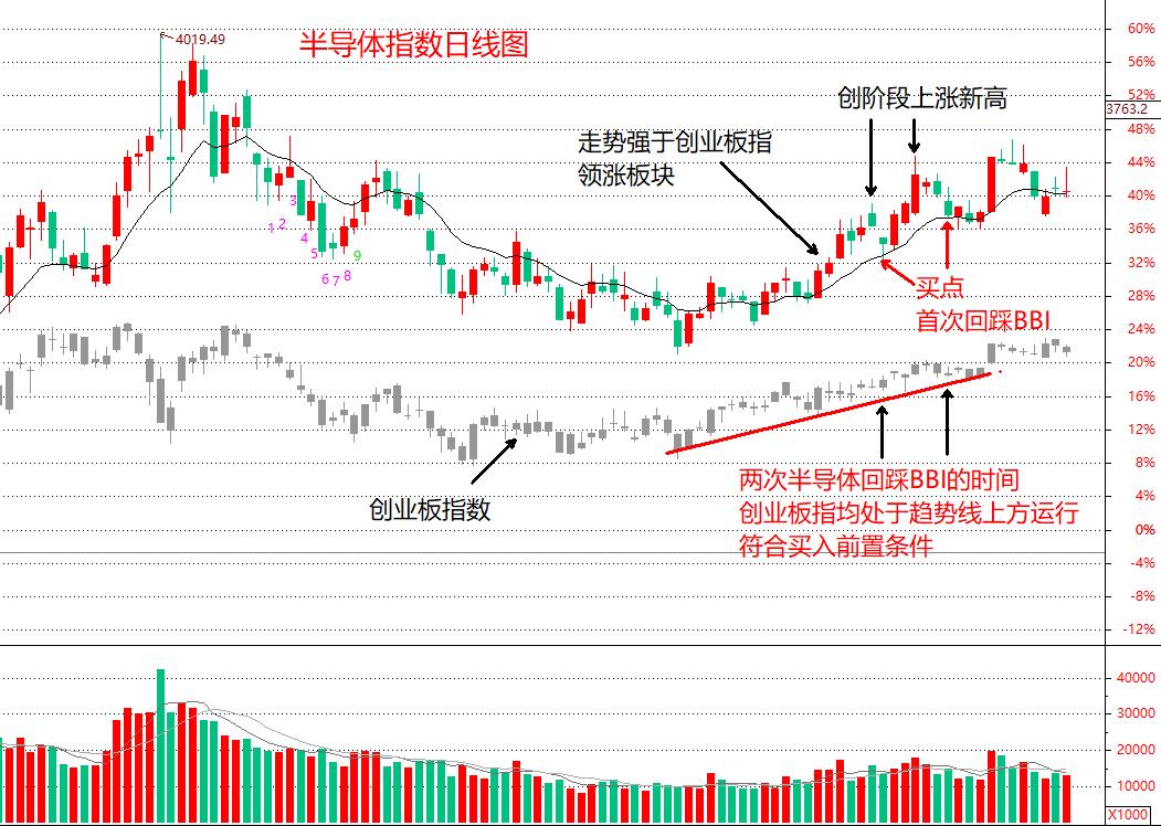 etf策略分析最新方法,etf趋势交易战法