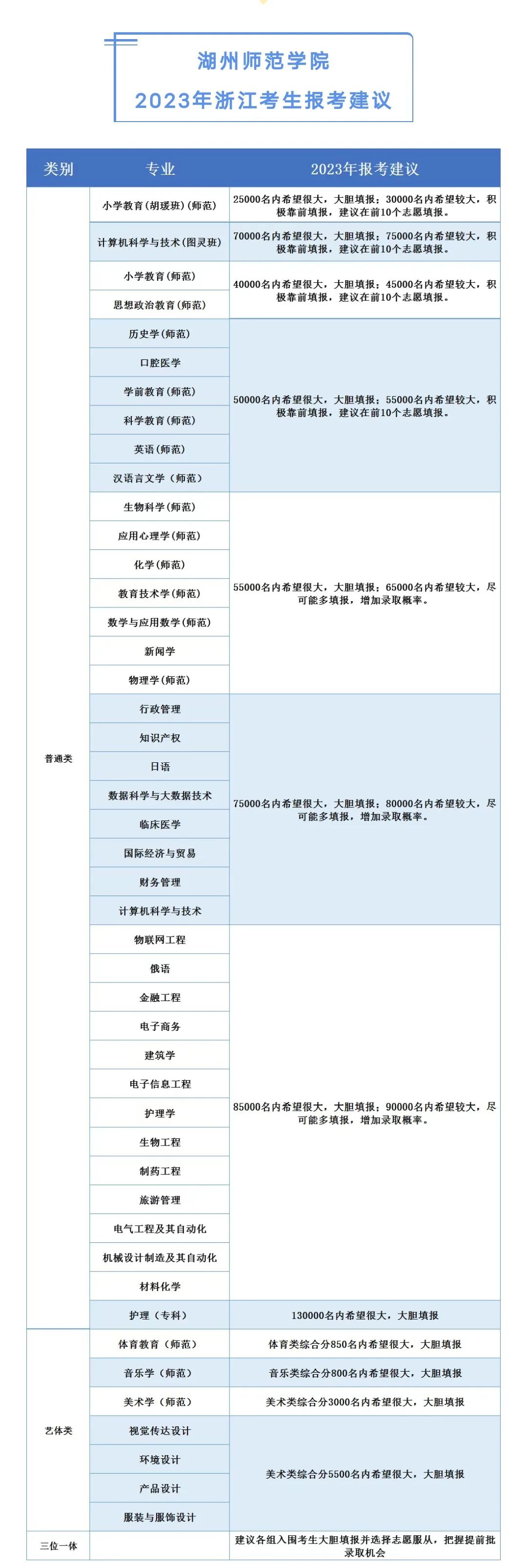 2023浙江高考高校分数预测,浙江2023高考各高校预估录取分