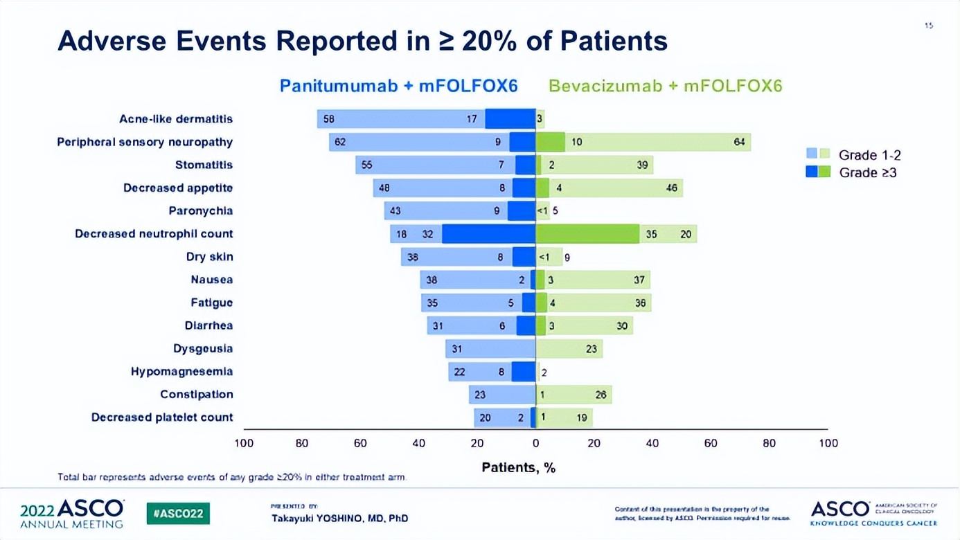 braf突变型结肠癌三联靶向治疗,kras野生型结直肠癌靶向治疗方案