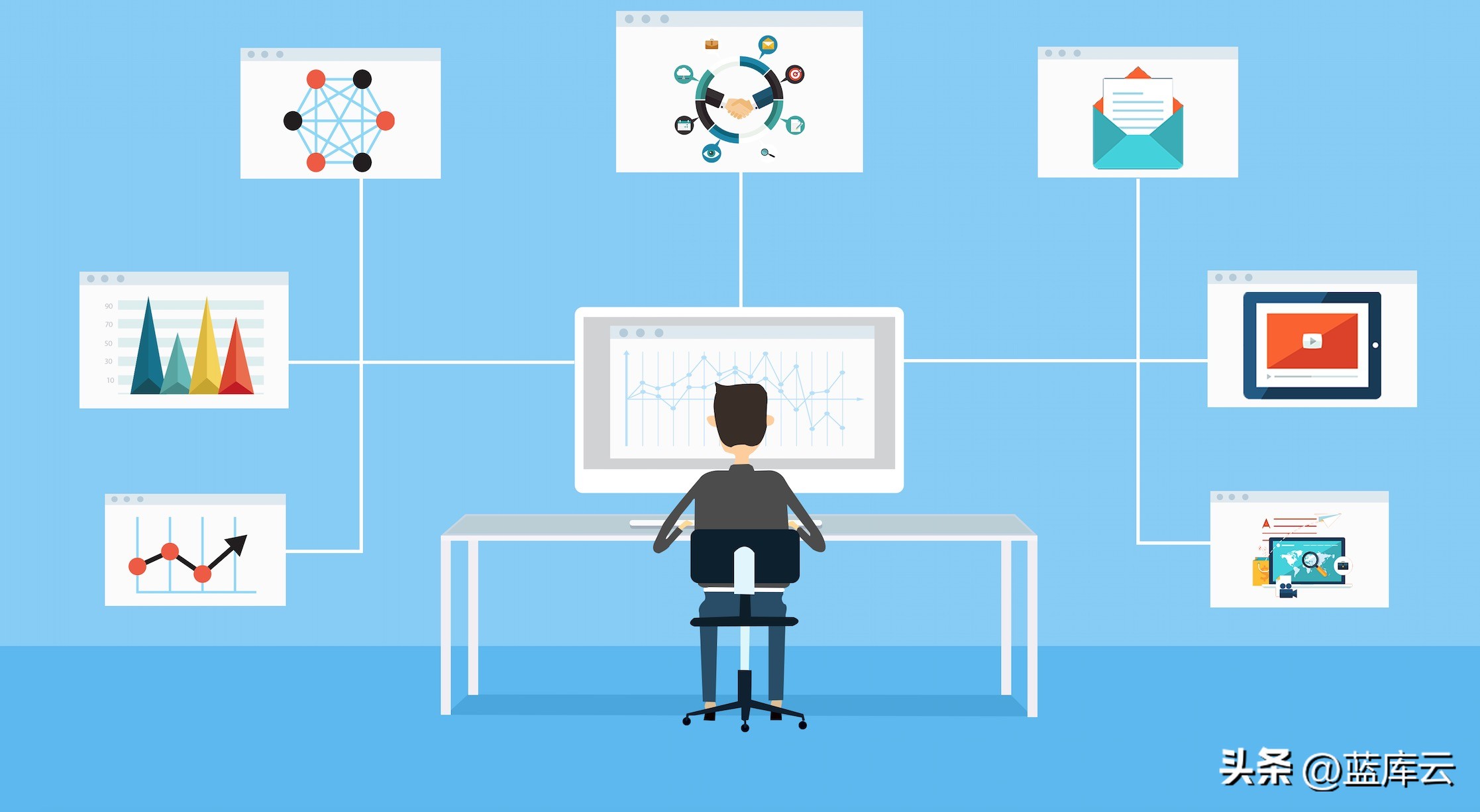 蓝库云|实体店搭建一套巡店管理系统，能让大型连锁店立竿见影