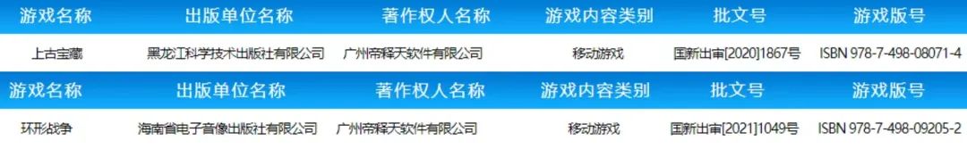 不看网易，广州游戏圈还能打吗？