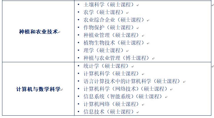 博斯EDU：马来西亚玛拉工艺大学硕士博士项目