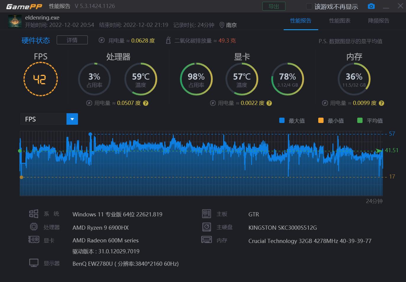 amd最强核显6700g,amdr55600核显测评