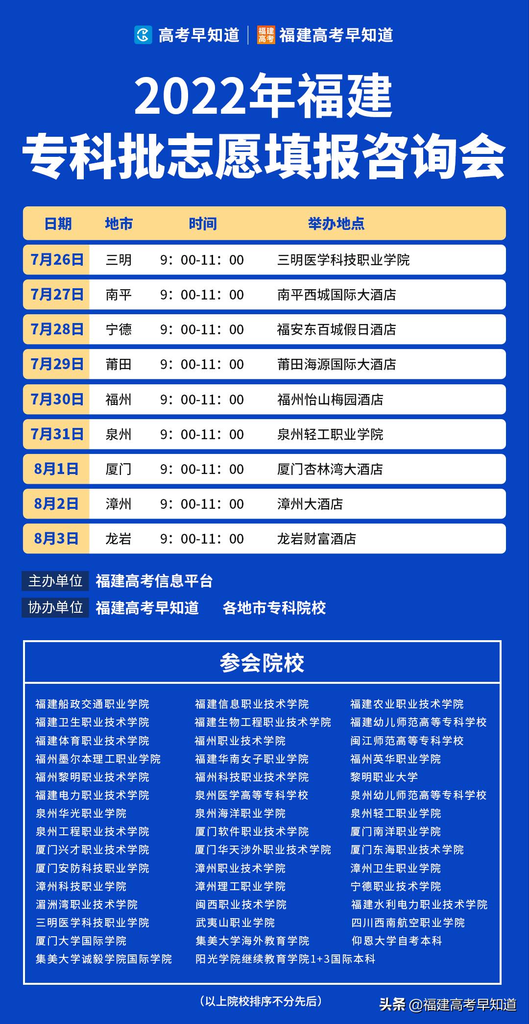 2022福建专本贯通,福建3+2专本贯通院校有哪些