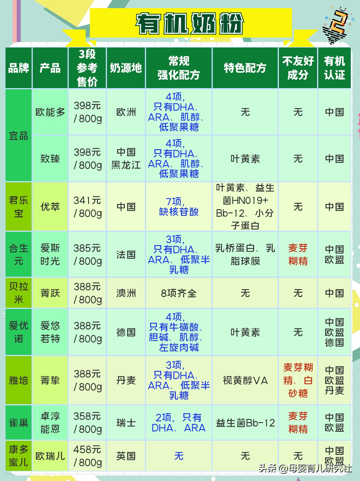 有机羊奶和有机奶源的区别,有机奶粉哪里的奶源好一些