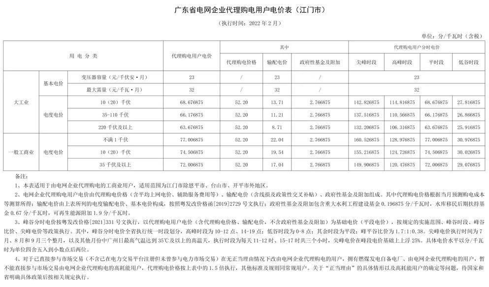2022年商业电价调整通知,全国最新电价调整明细表
