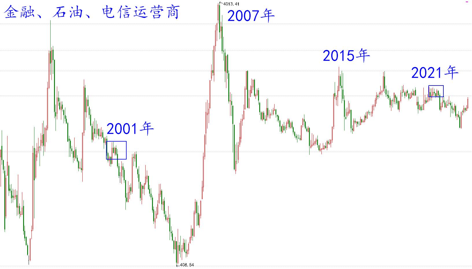 【阿令】适合短线策略的环境——20230426