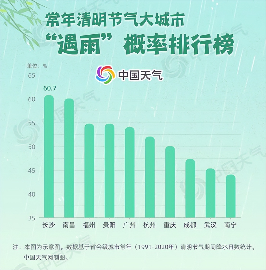 为什么一到清明就会下雨,清明前后一场雨真的很准吗