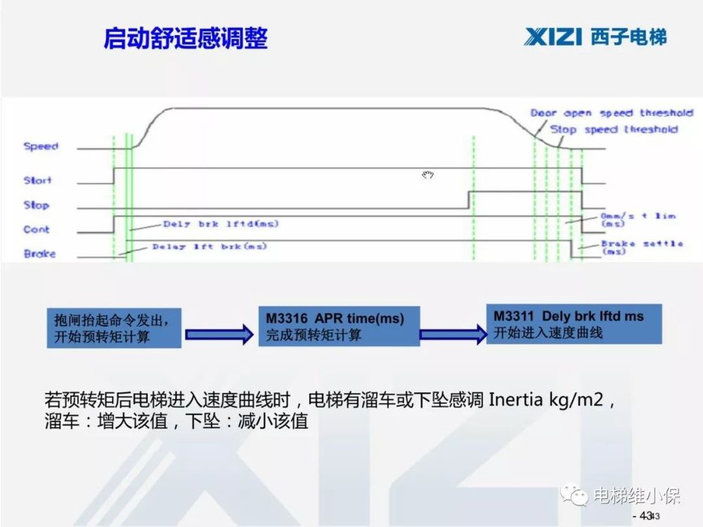 西子一体机电梯调试,西子电梯调试软件