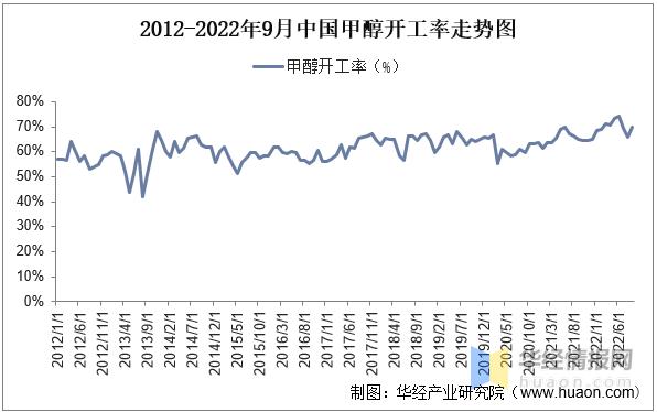 聚氨酯生产前景,聚氨酯行业发展前景