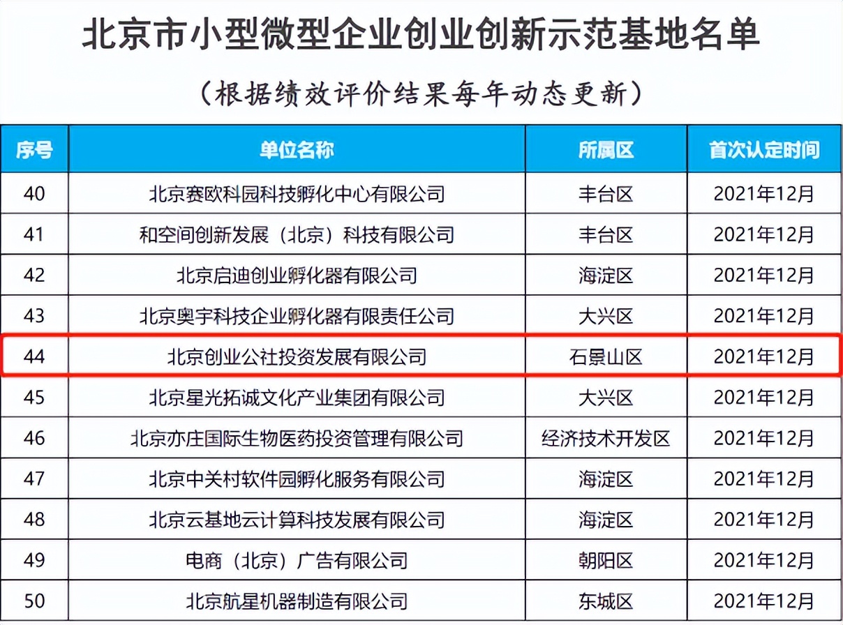 小微企业创业创新示范项目申报,申请省级小企业创新创业示范基地