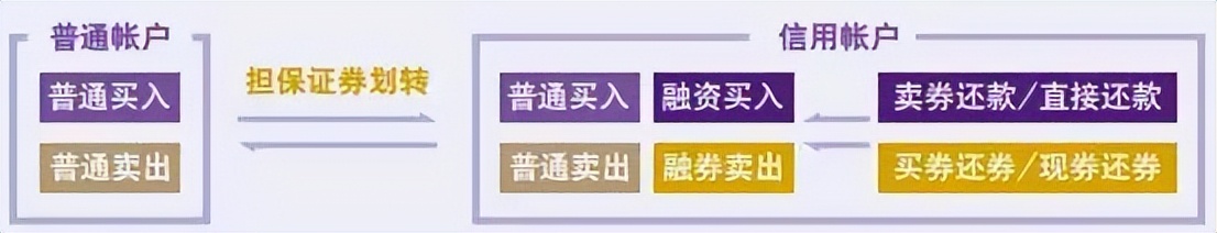 如何开通融资融券业务要什么条件,融资融券申请流程和手续