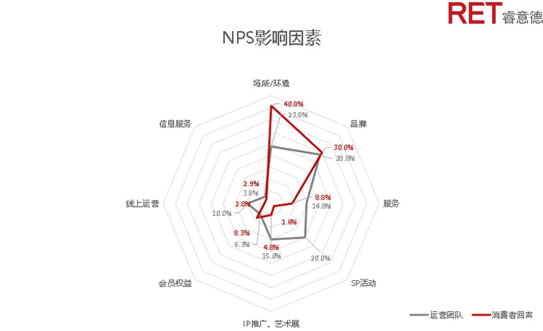 索珊:为什么谋划增长前,商场要先做好竞争力量化与价值链分析