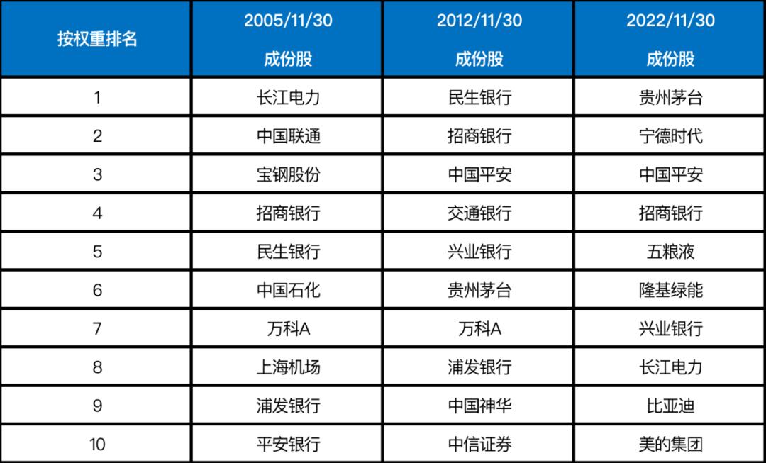 指数增强型基金指标,投资指数基金最重要的指标是什么