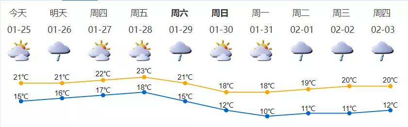 深圳天气一般几月份会转凉,深圳天气回南天什么时候结束