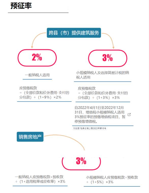 2024年增值税一般纳税人税率表,自4月1日起增值税税率有哪些调整