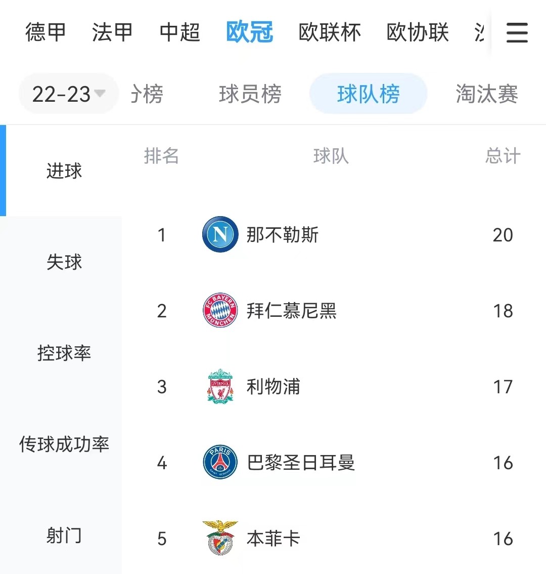 全欧最赚钱的青训黑店本菲卡——虽止步欧冠八强，但模式领先全球
