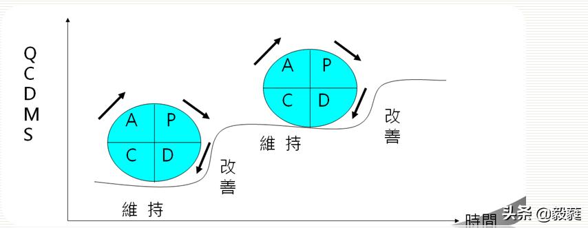 qc七大手法和iso9001质量管理关系,qc七大手法和5大工具分别是什么