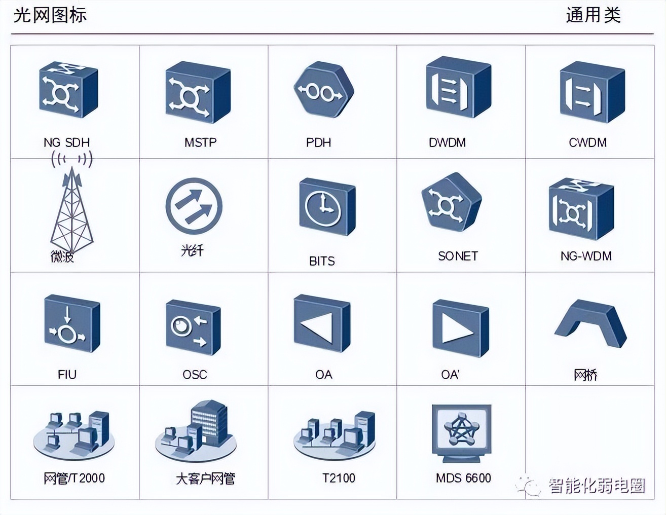 visio电力网络拓扑图怎么画,如何visio绘制监控网络拓扑图