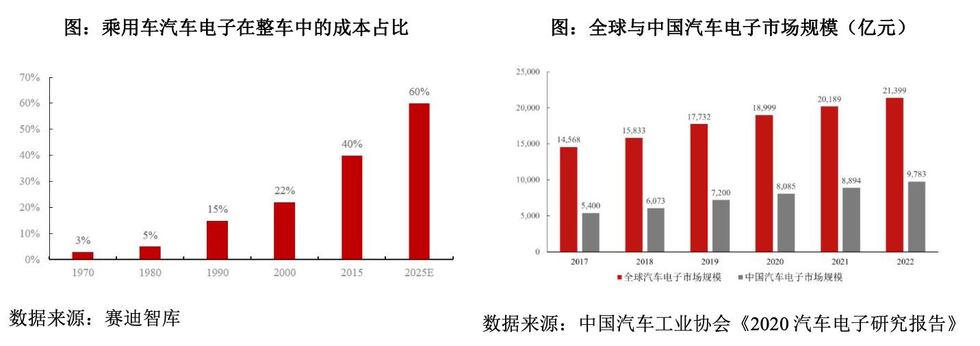 经纬恒润公司内部,经纬恒润国内主要客户