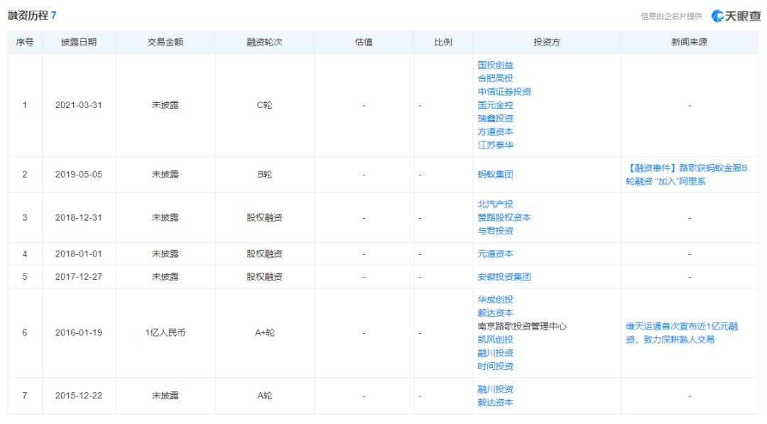 大赚190亿，310万“卡友”撑起一个IPO