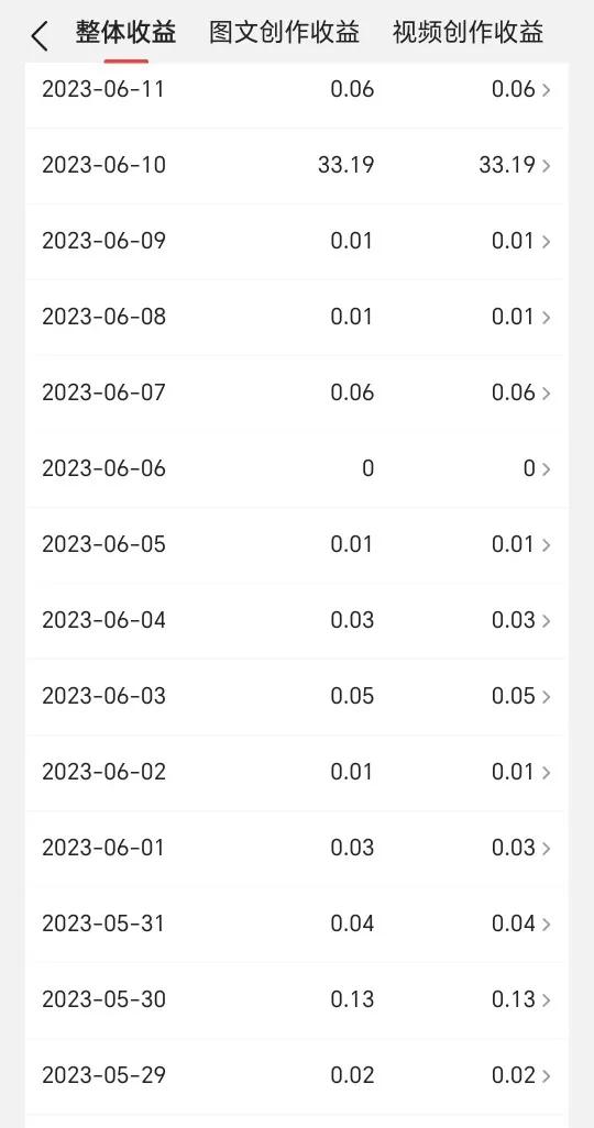 省钱与赚钱小技巧,怎么购物省钱又赚钱