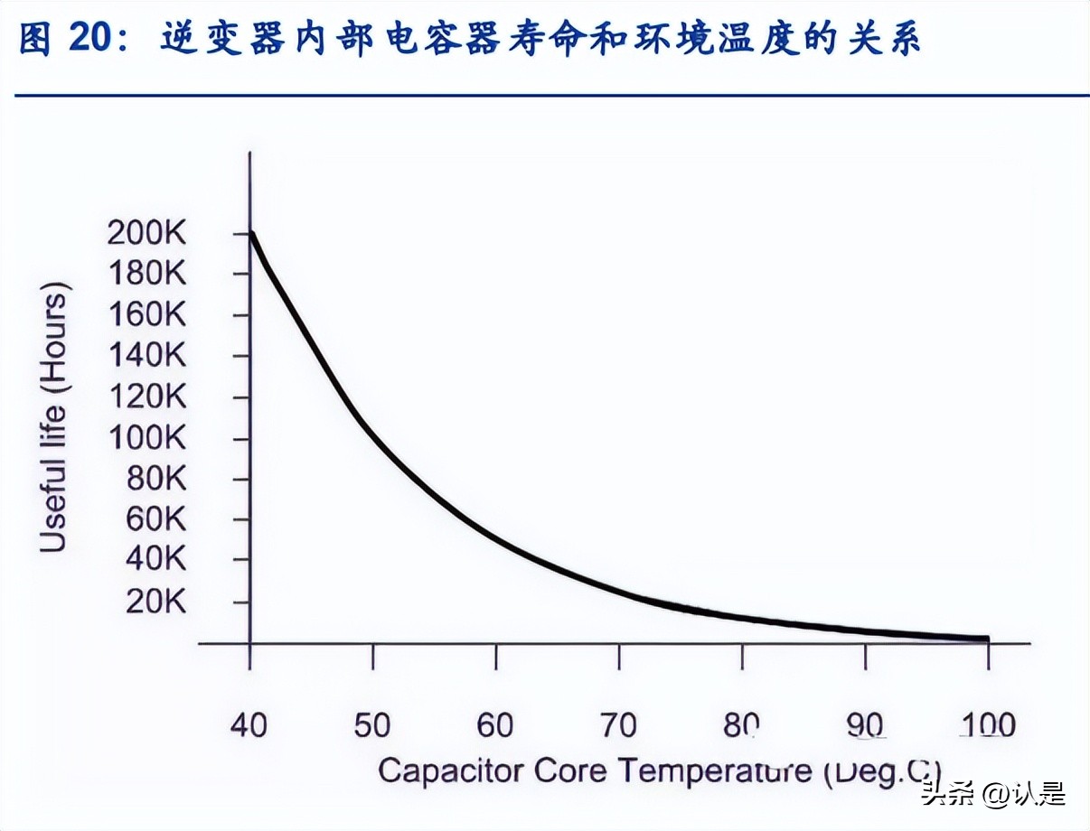 三安光电led芯片毛利率,三安光电扩张规划