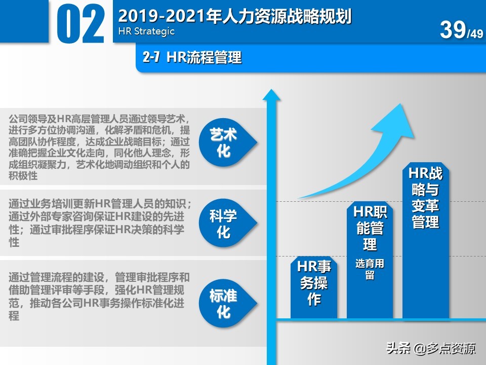 大公司人力资源年度总结规划ppt,公司人力资源年度经营计划ppt