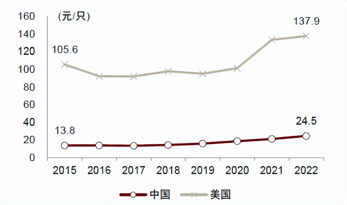 中金•联合研究|宠物全产业链研究：萌宠来袭，长坡厚雪