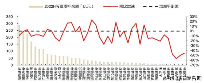 近三年股权质押的文献,股权投资研究报告