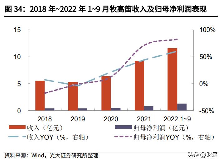 纺织行业下半年走势,纺织行业复苏