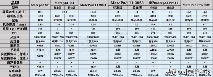 2021年平板电脑哪款性价比高,2023年华为平板电脑哪款值得推荐