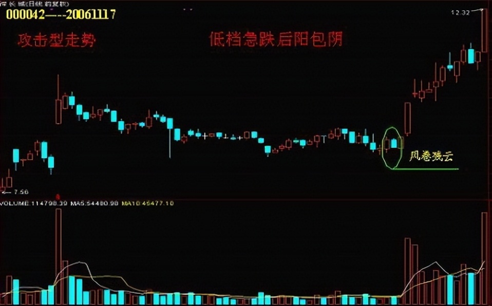 t字型k线图解,24种阳线k线图的经典图解