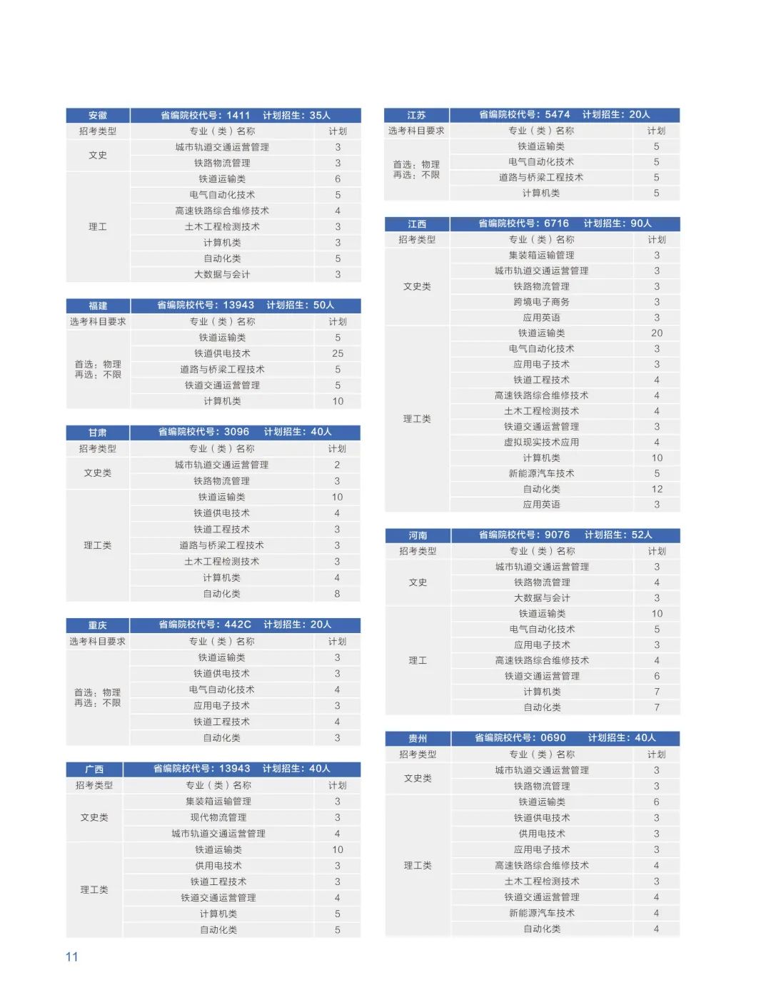 广州铁路职业技术学院2018年招生,广州铁路职业技术学院2023年录取