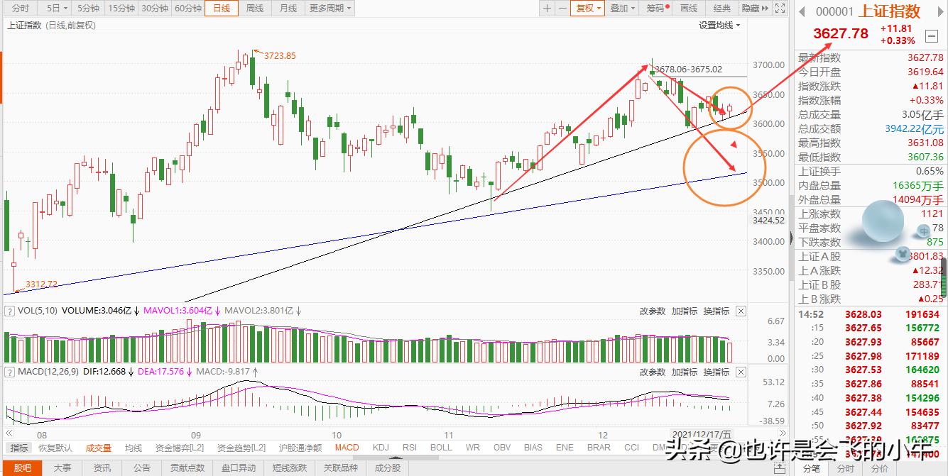 a股尾盘强力反弹,a股尾盘急速拉升释放什么信号
