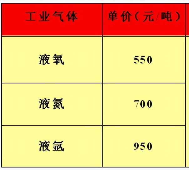 油品行情早报,油品最新价格