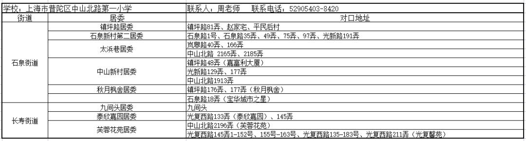 上海小学对口初中划片一览表,上海2023小学对口名单