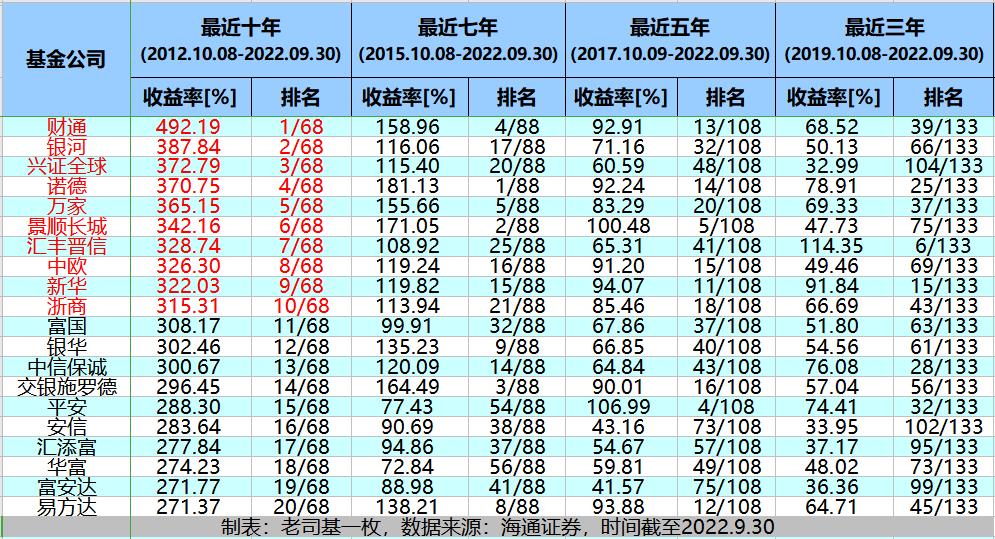 十大权益长跑健将的当家牛基（一）