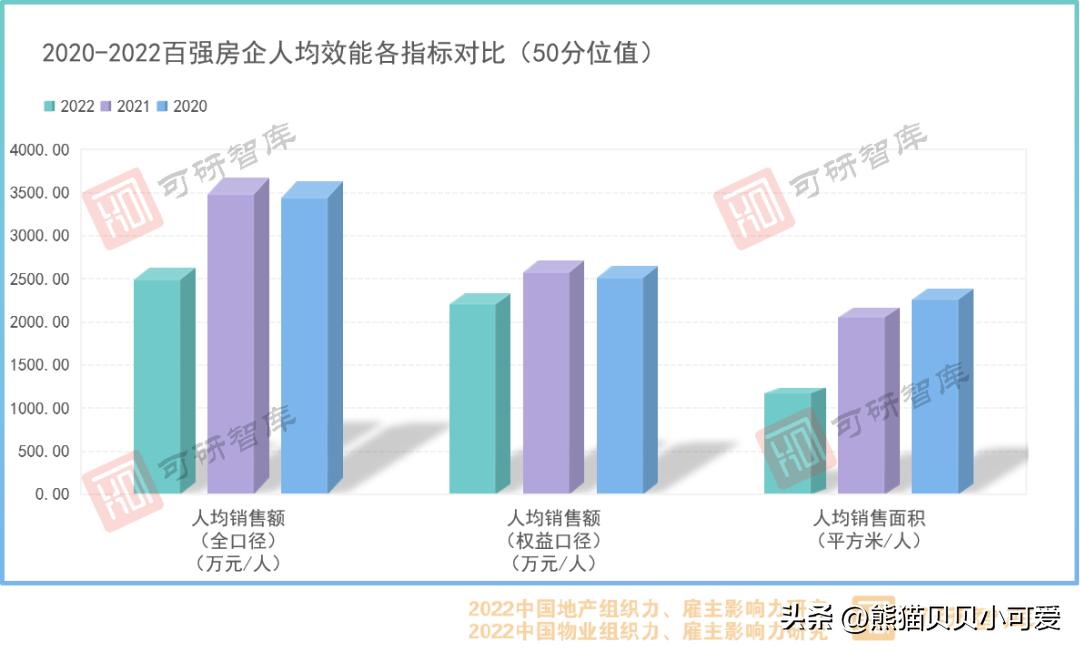 2023经济会议关于房地产经济,房地产经济发展趋势和分析