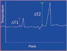 flir红外热像仪对应软件,高端的flir红外热像仪