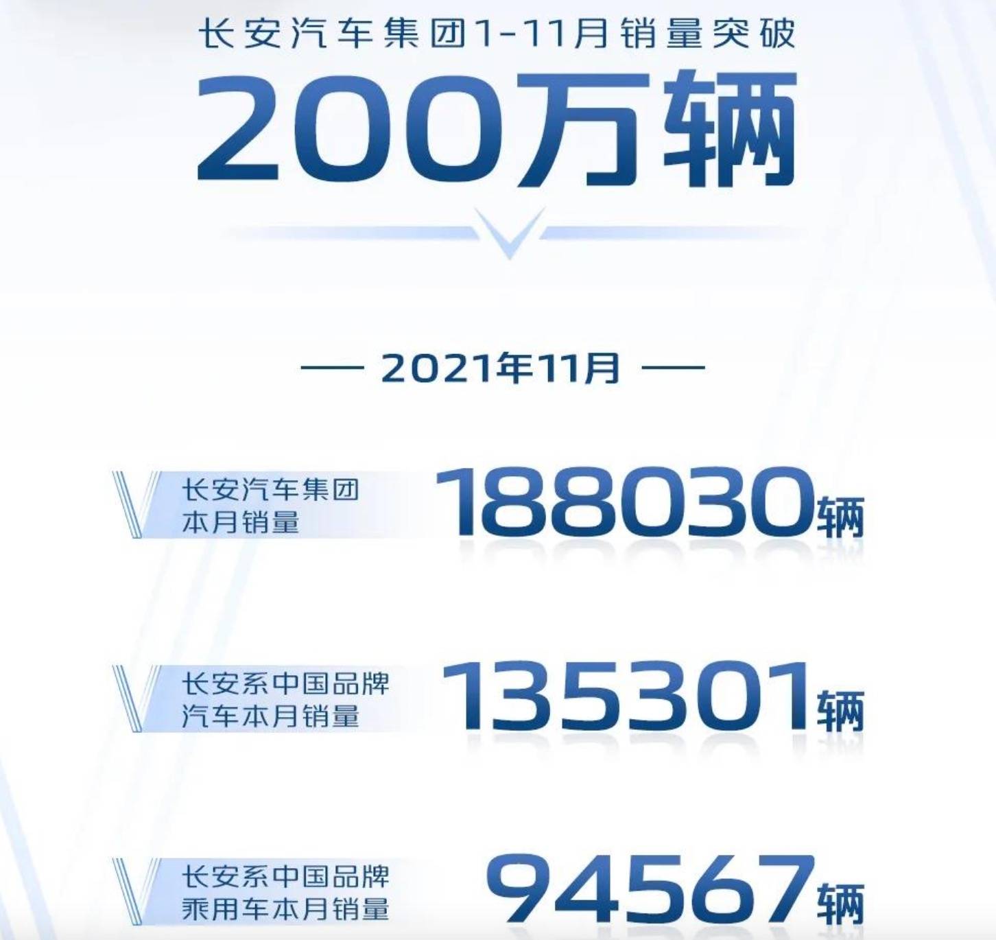 国产“七巨头”销量公布：比亚迪杀疯，长安还是斗不过吉利？